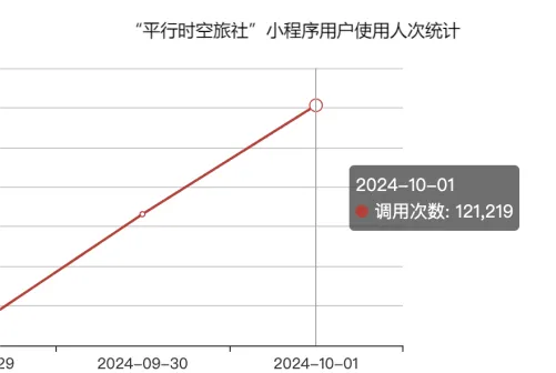 对准广州塔叠加的 AR 内容